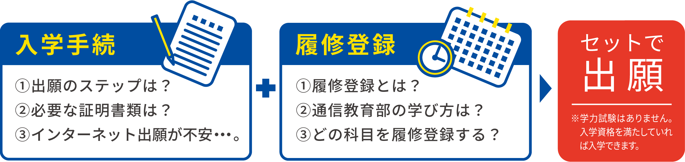 入学手続 + 履修登録 → セットで出願